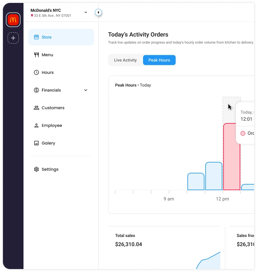 dashboard store