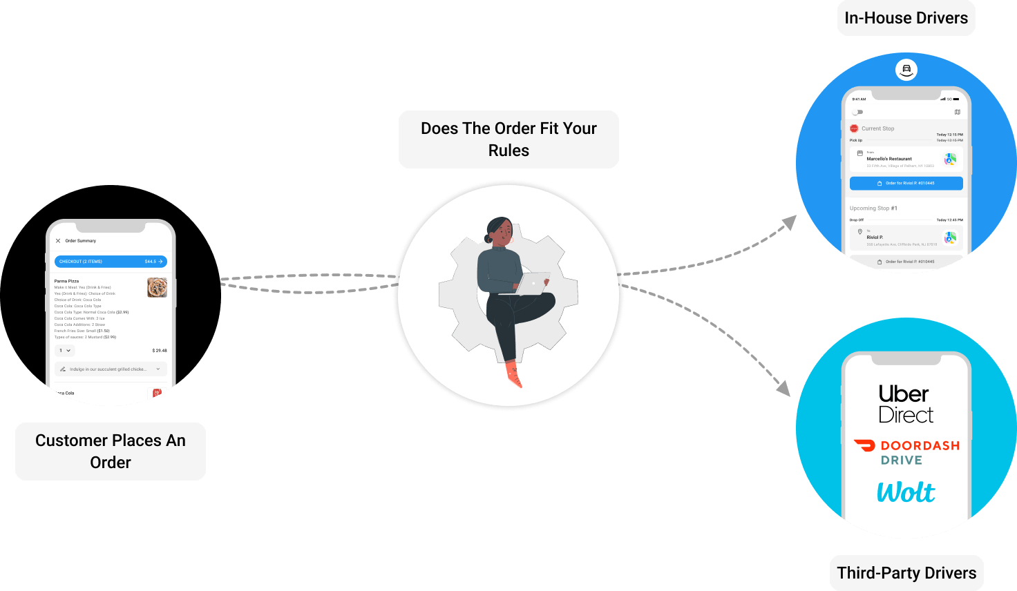 hybrid delivery